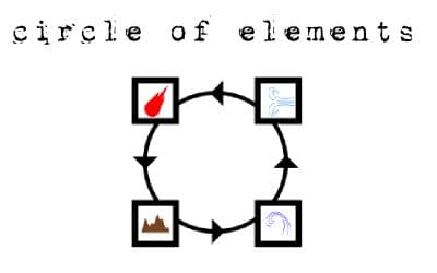 circle of elements screenshot